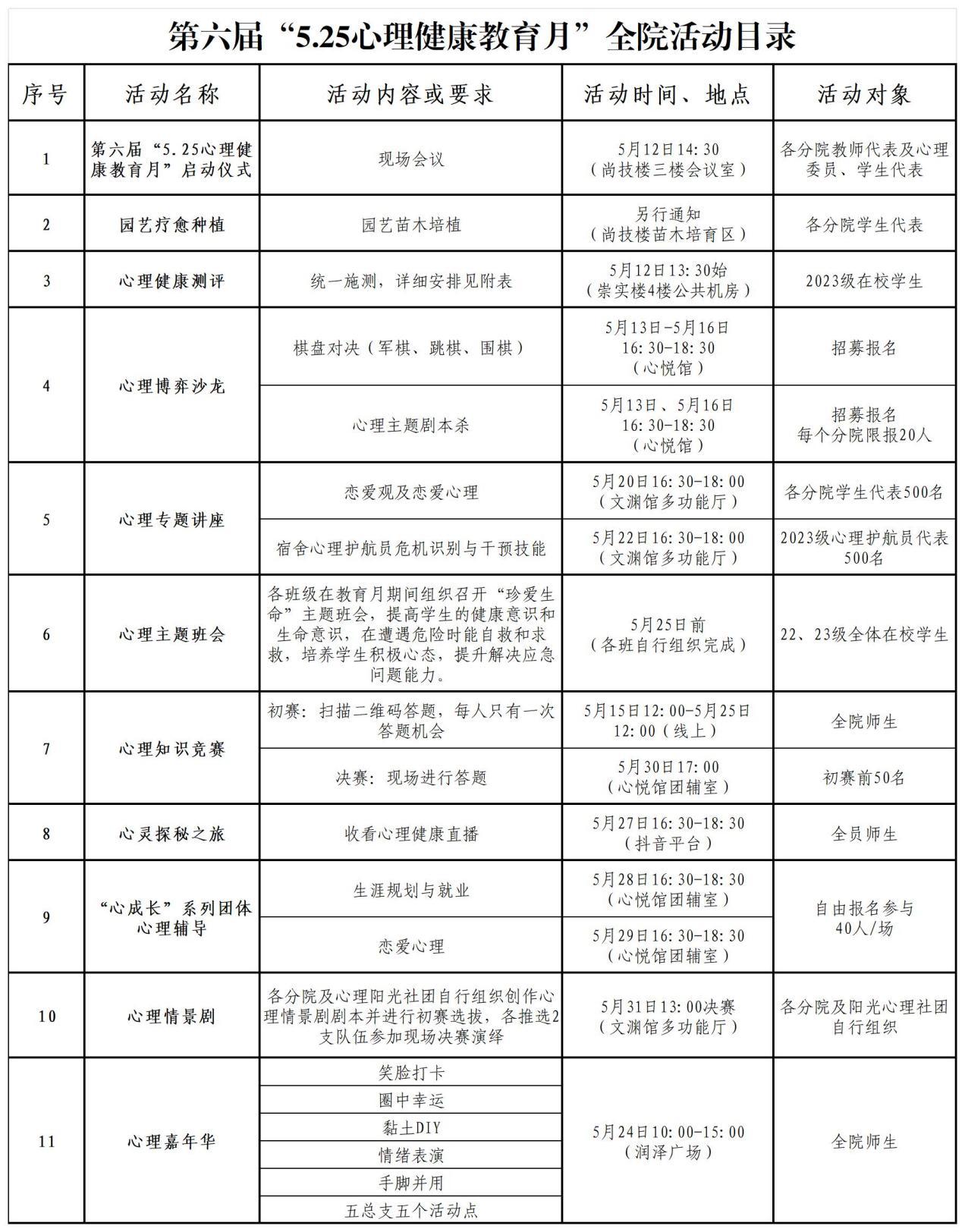 E:/1贵州水院行政工作资料（何德敏）/5·25 大学生心理健康节材料/2024年525（第6届）/2024年活动目录表格5.10_Sheet1.jpg2024年活动目录表格5.10_Sheet1