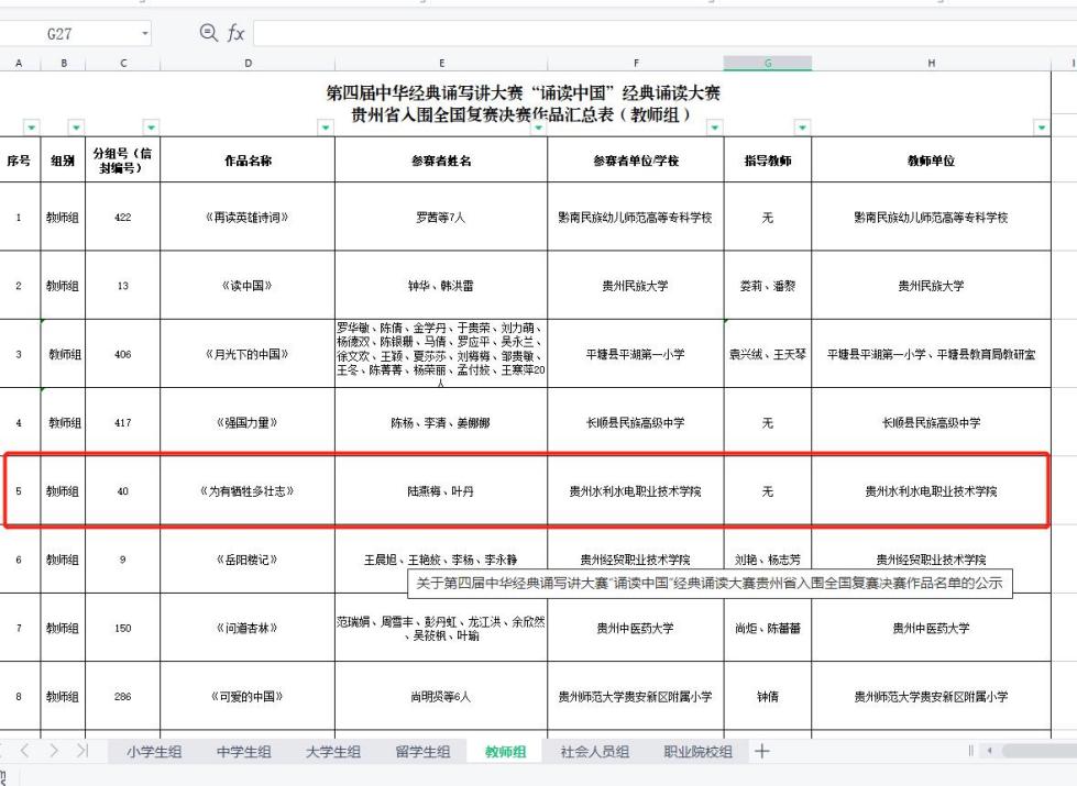 进入复赛、决赛名单